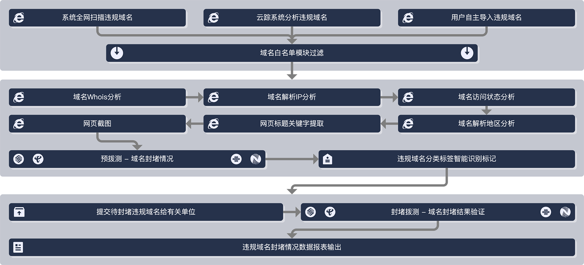 云封平台系统界面